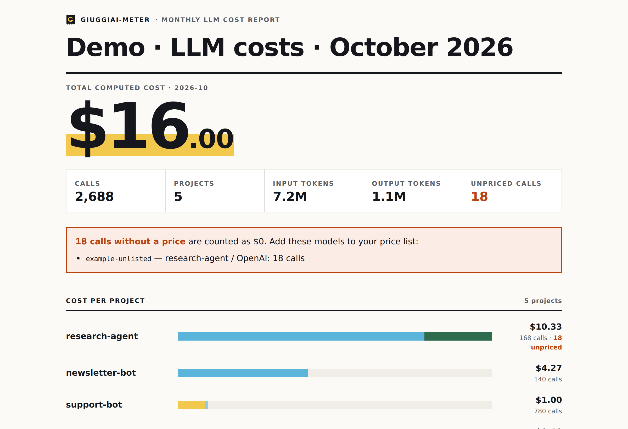 Demo report with cost per project and reconciliation with the provider bills